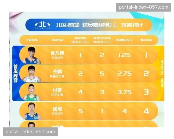 【2026年4月CBA联赛攻防转换效率研究·非赛事·经济赞助商报告显示，比赛“节奏与转换速度”成为球迷收视意愿重要指标