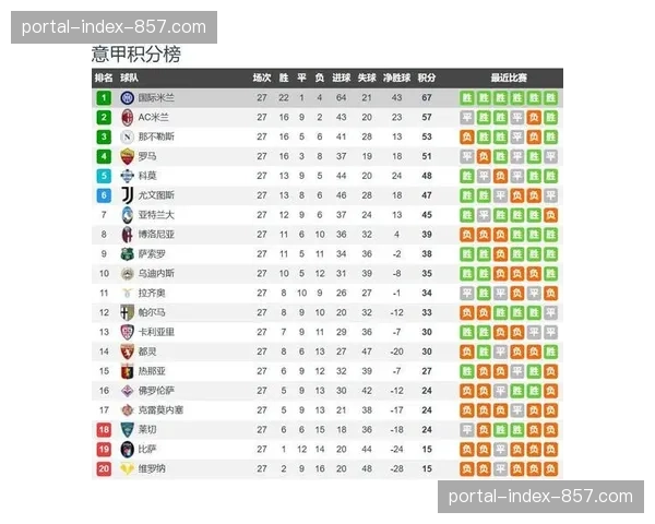 五大联赛合并积分榜出炉：巴萨79分领跑，拜仁76分第二